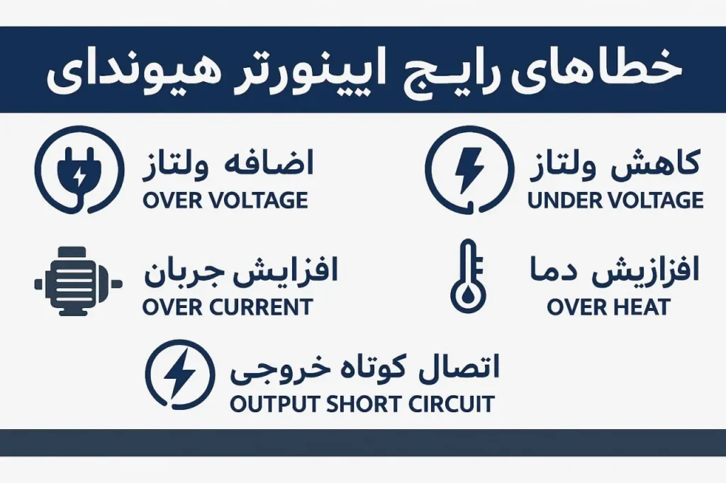 common hyundai inverter problems and errors